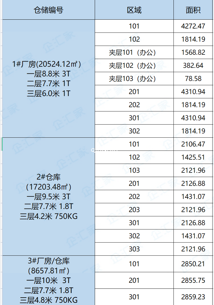 业主直租,丙二类,带卸货平台