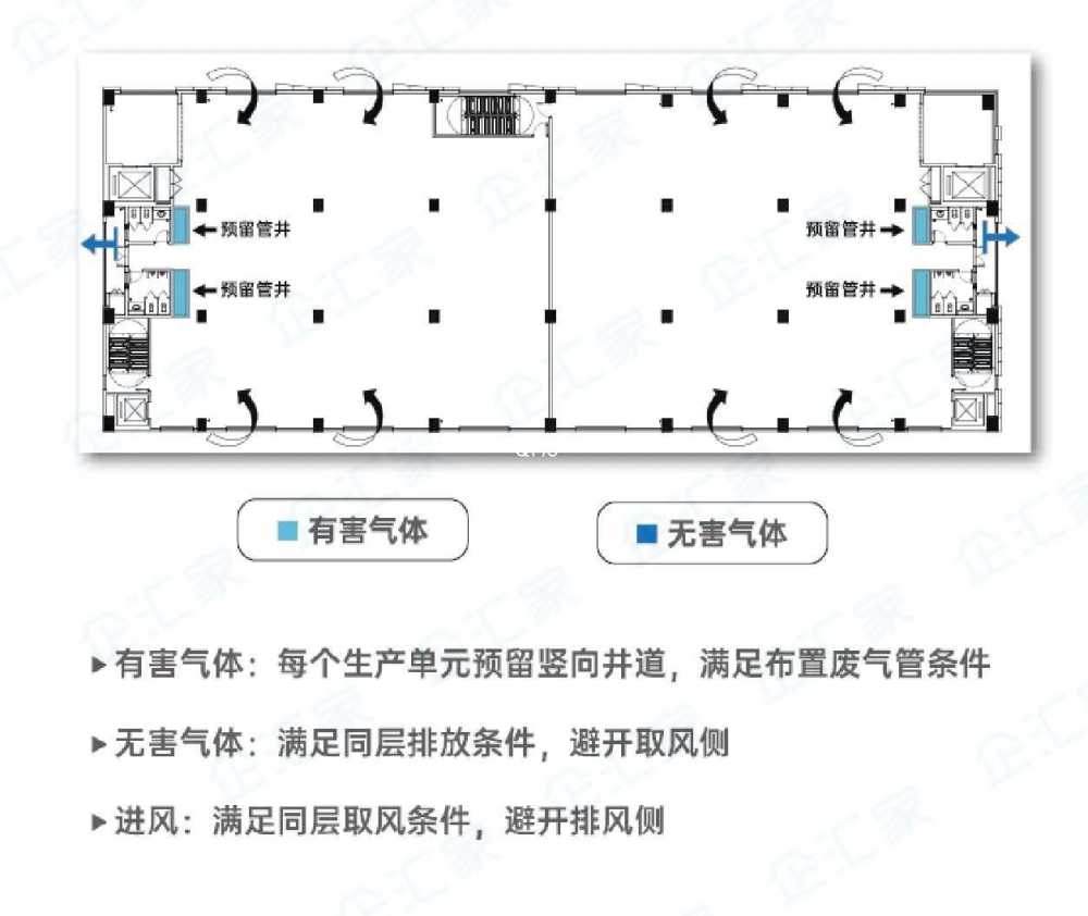 3400平米厂房小独栋,生物医药专业园区,蒸汽燃气到栋