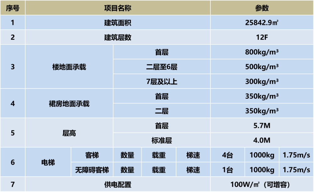 开放式街区格局