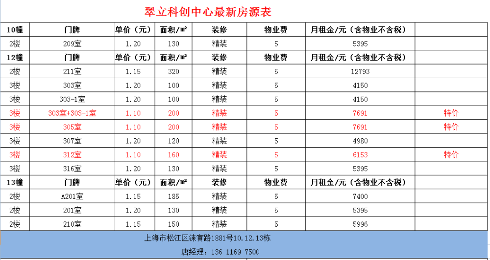 104地块