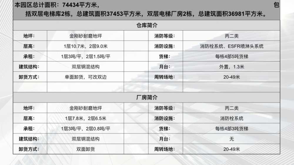 可注册公司,丙二类喷淋