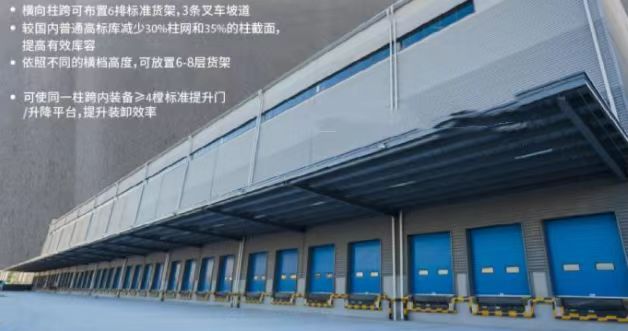 层高10.5米,丙二类消防