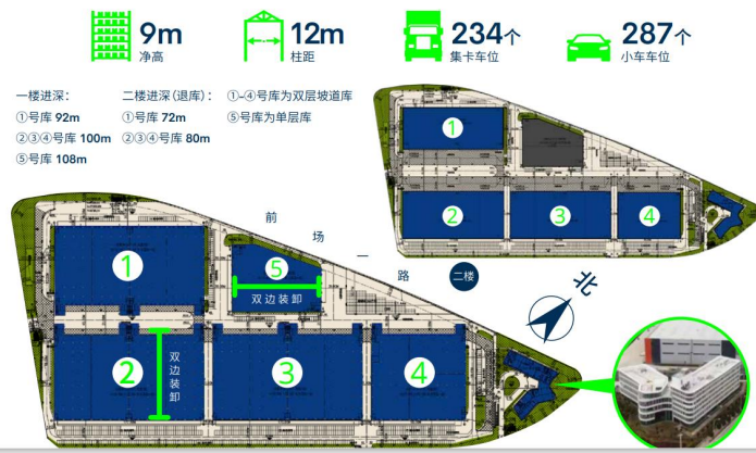 净高9米,丙二类消防