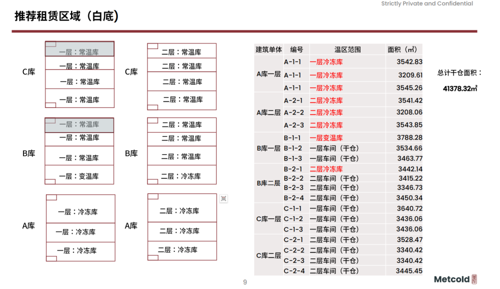 干仓,冷库