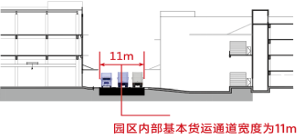 丙二类,首层层高最高9m,二层以上最高可达6.5m