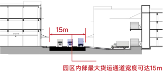 丙二类,首层层高最高9m,二层以上最高可达6.5m