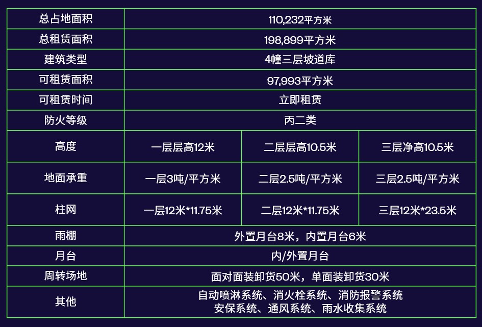 丙二类消防
